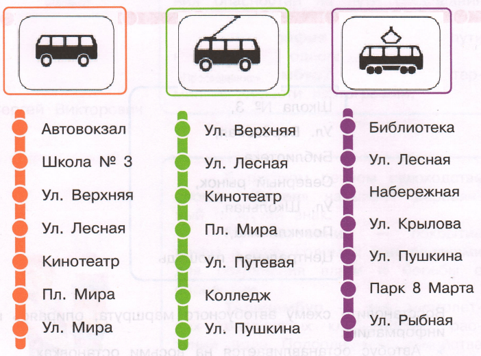 Решение рисунок 1