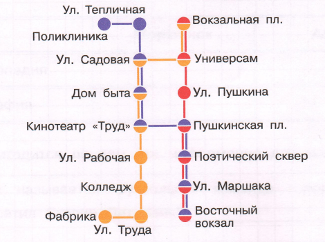 Задание рисунок 1