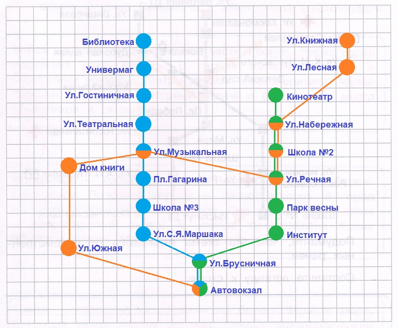 Решение рисунок 1