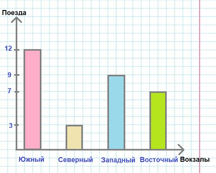 Решение рисунок 1
