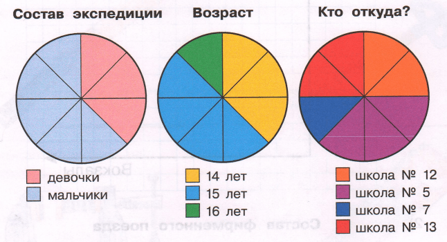 Задание рисунок 1