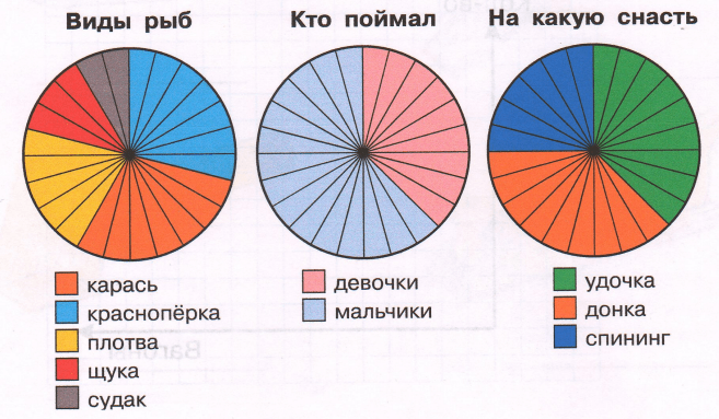 Задание рисунок 2