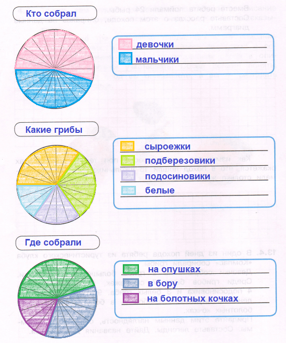 Решение рисунок 1