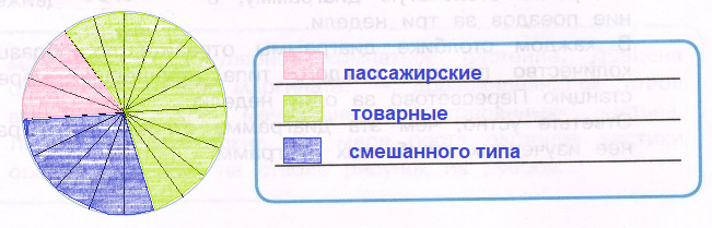 Решение рисунок 2