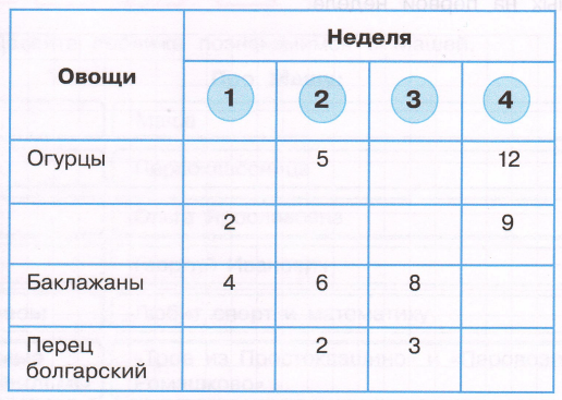 Задание рисунок 1