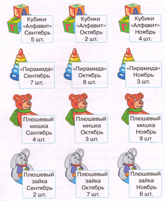 Задание рисунок 1