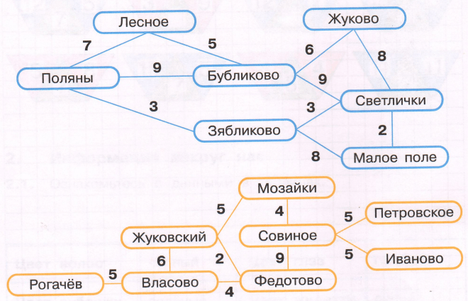 Задание рисунок 1