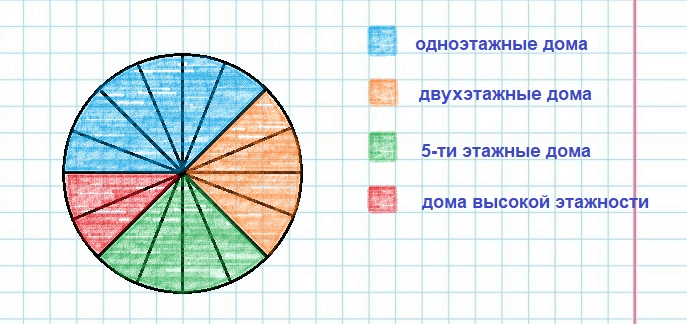 Решение рисунок 2