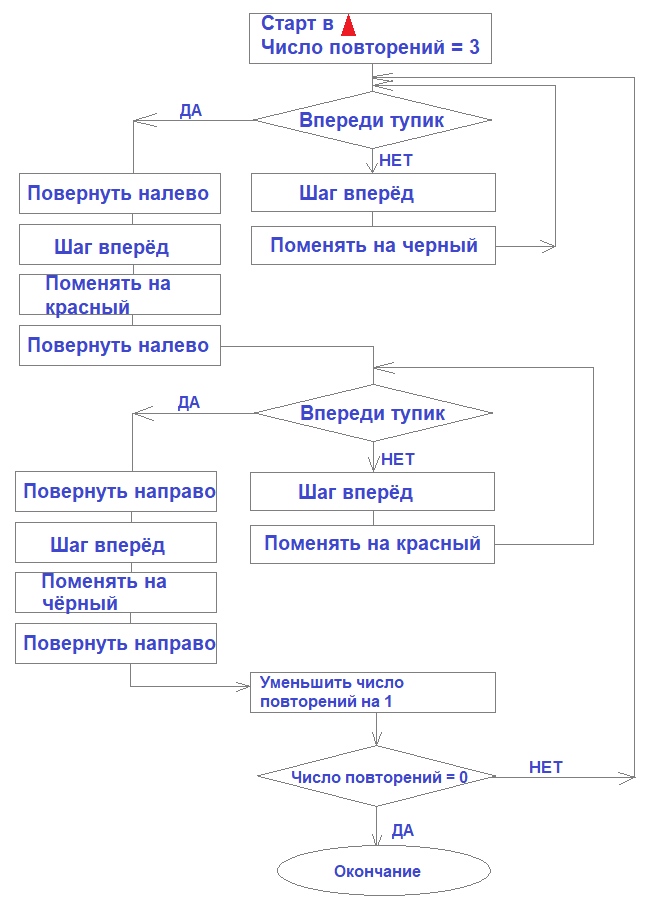 Решение рисунок 5