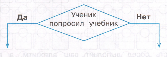 Задание рисунок 2
