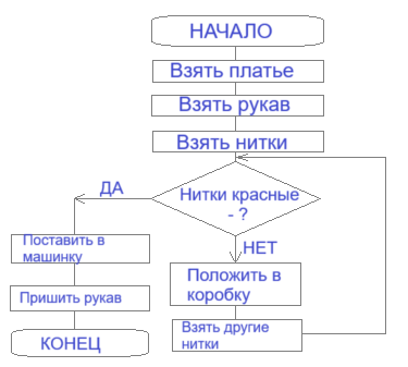 Решение рисунок 1