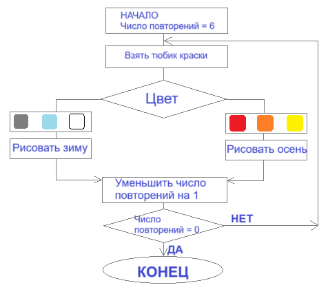 Решение рисунок 1