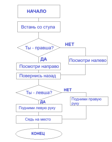 Решение рисунок 1