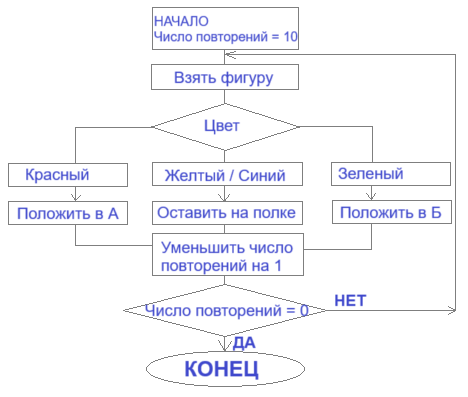 Решение рисунок 1