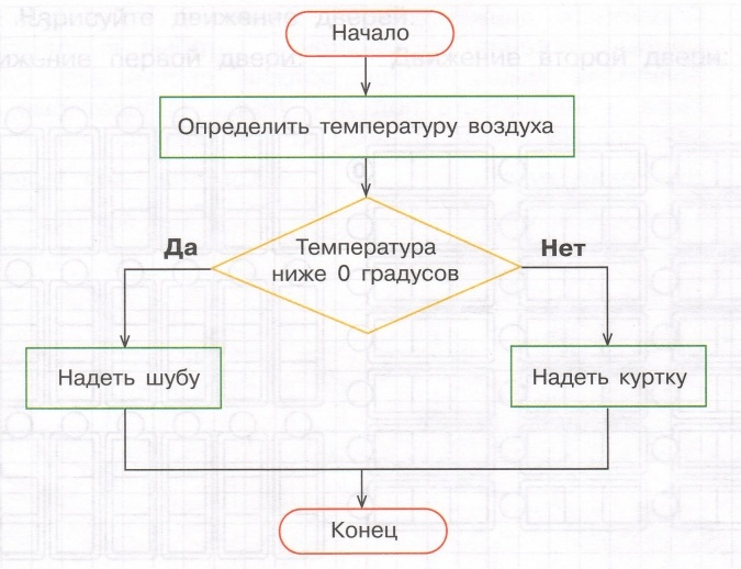 Задание рисунок 1