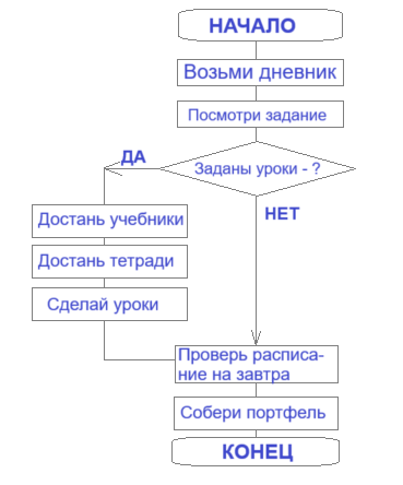Решение рисунок 1