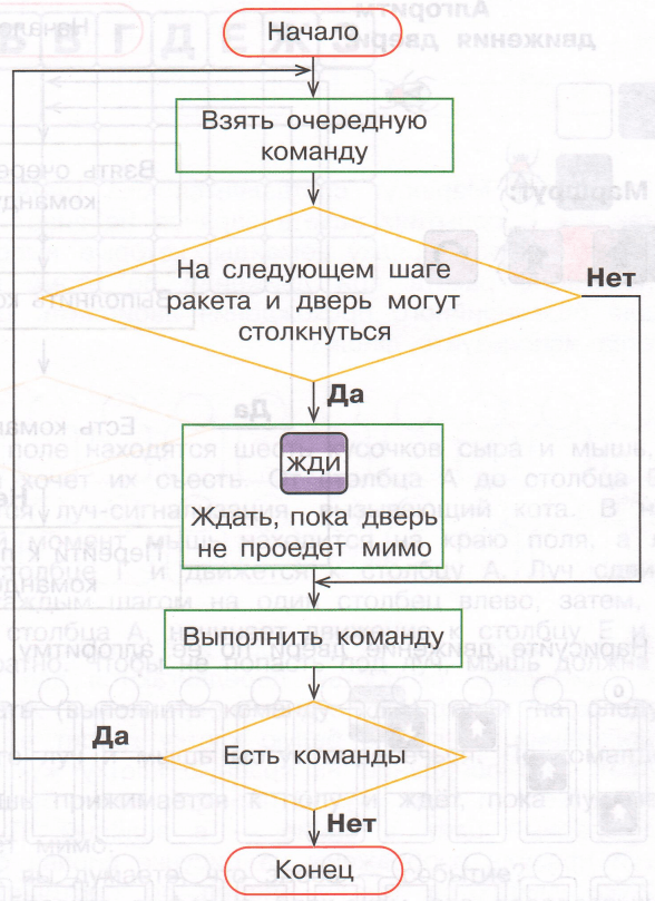 Задание рисунок 10