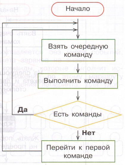 Задание рисунок 7