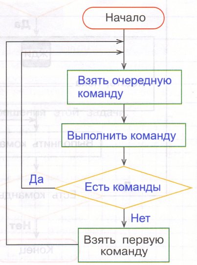 Решение рисунок 1