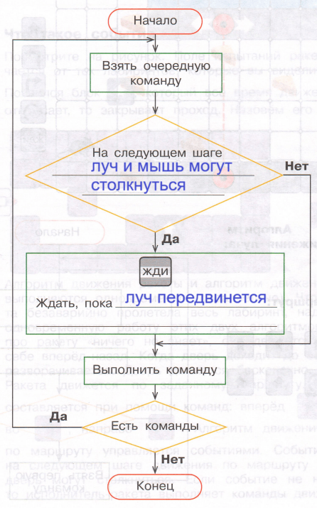 Решение рисунок 2