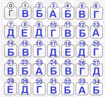 Решение рисунок 3