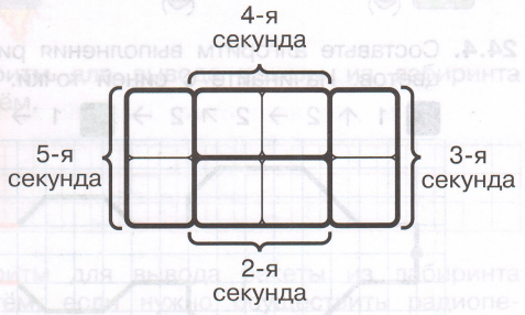 Задание рисунок 3