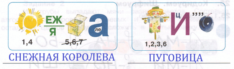 Решение рисунок 2