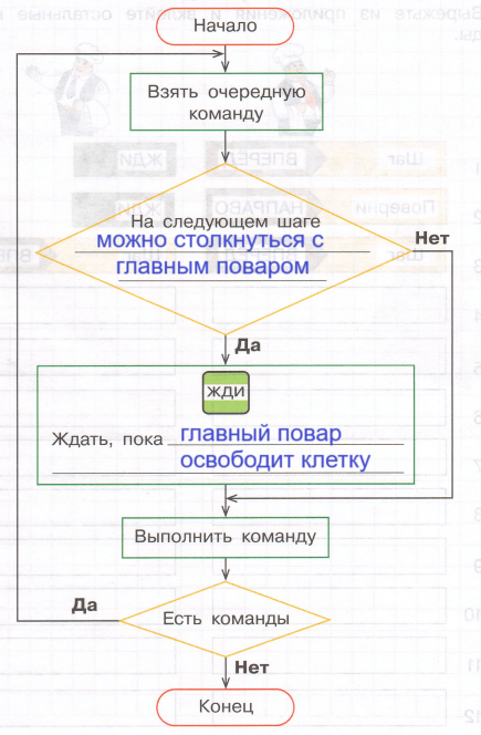 Решение рисунок 2
