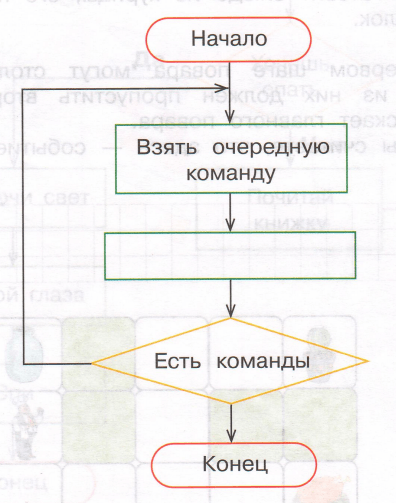 Задание рисунок 2