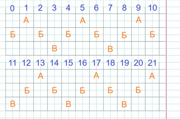 Решение рисунок 2