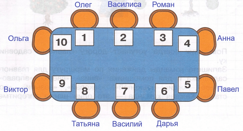 Решение рисунок 3
