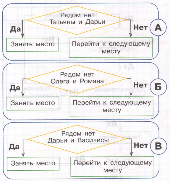 Задание рисунок 2