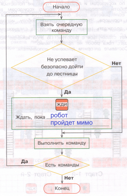 Решение рисунок 1