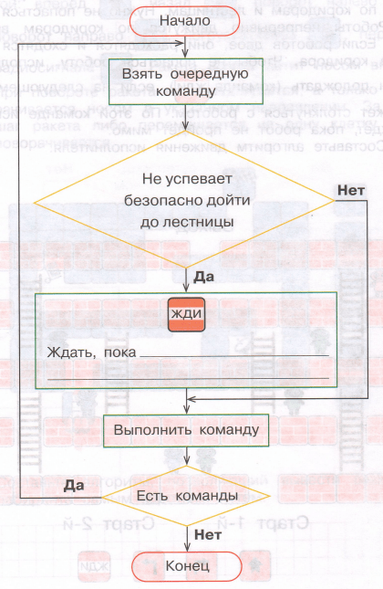 Задание рисунок 3