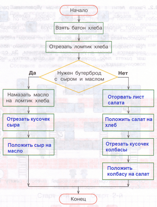 Решение рисунок 1