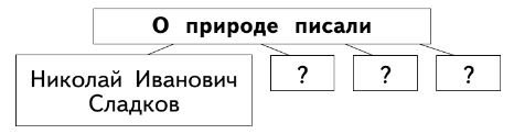 Задание рисунок 1