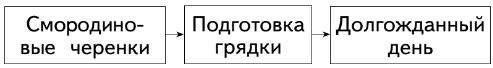 Задание рисунок 1