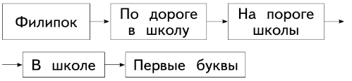 Задание рисунок 1