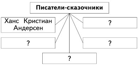 Задание рисунок 1