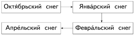 Задание рисунок 1