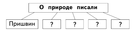 Задание рисунок 1