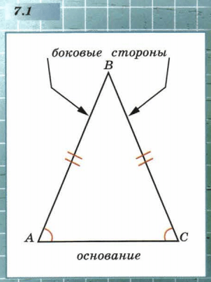 Задание рисунок 1