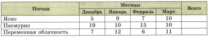 Задание рисунок 1