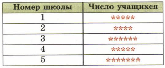Задание рисунок 1