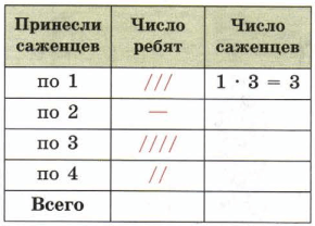 Задание рисунок 1