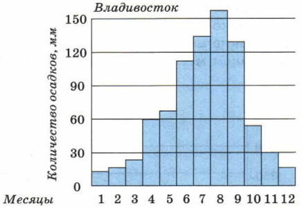 Задание рисунок 1