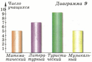 Задание рисунок 1