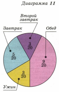 Задание рисунок 1