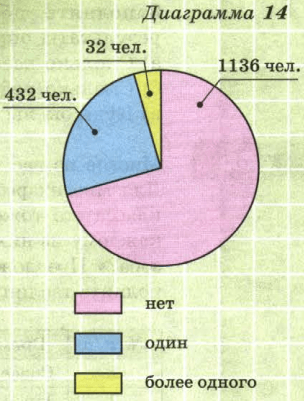 Задание рисунок 1