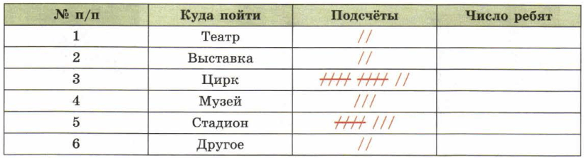 Задание рисунок 1